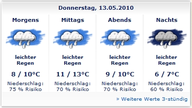 wetter-dday.jpg