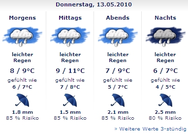 wetter-dday2.jpg