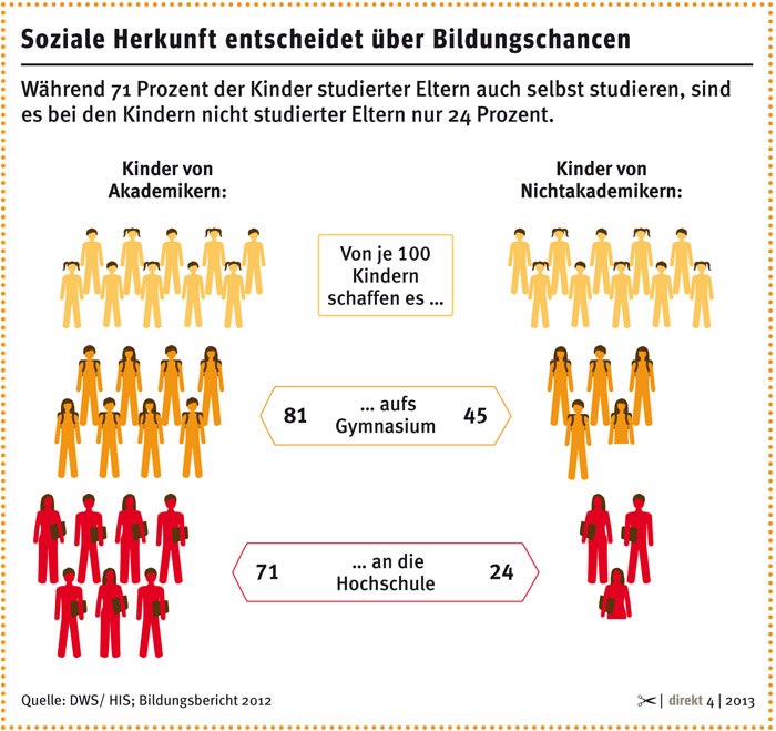 Bildung Chancen.jpg