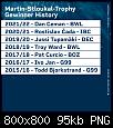 Martin-Stloukal-Trophy-History.jpg