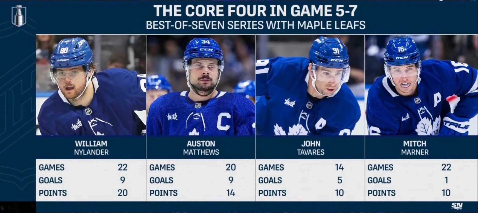 Leafs_Core4_Performance.jpg