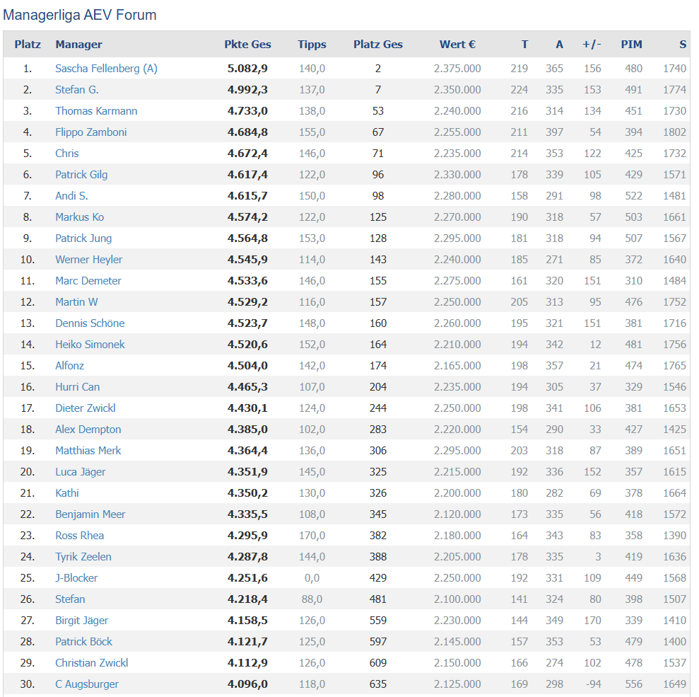 2026-03-16 15_33_31-Posteingang - sascha.fellenberg@allianz.de - Outlook.png