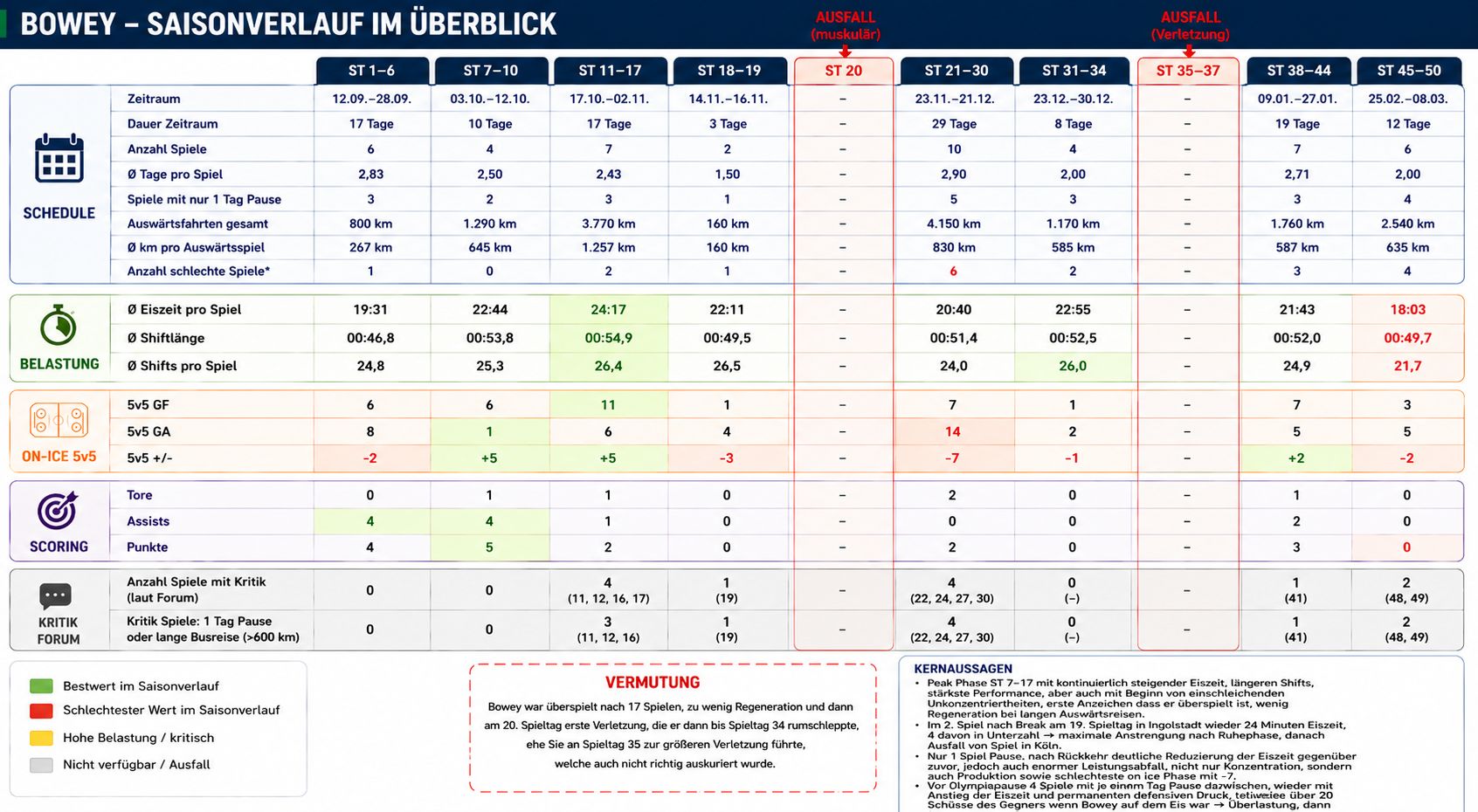 bowey_infografik_250kb.jpg