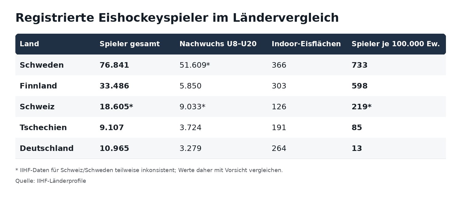eishockey_laendervergleich.jpg