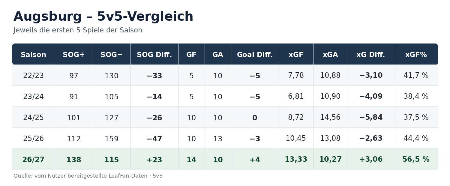 augsburg_5v5_vergleich.jpg
