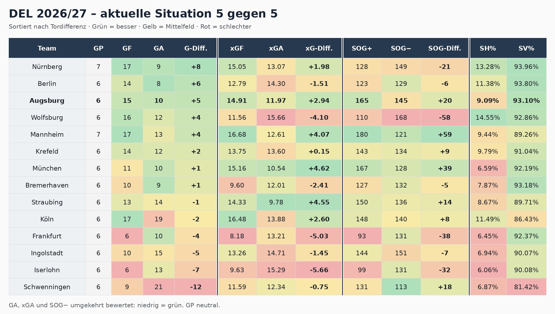 DEL_2026_27_5v5_heatmap_separiert.jpg