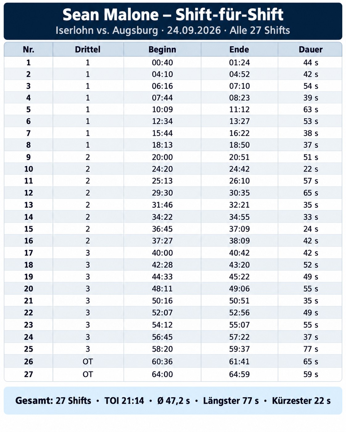 Sean_Malone_shift_tabelle_max249kb.jpg