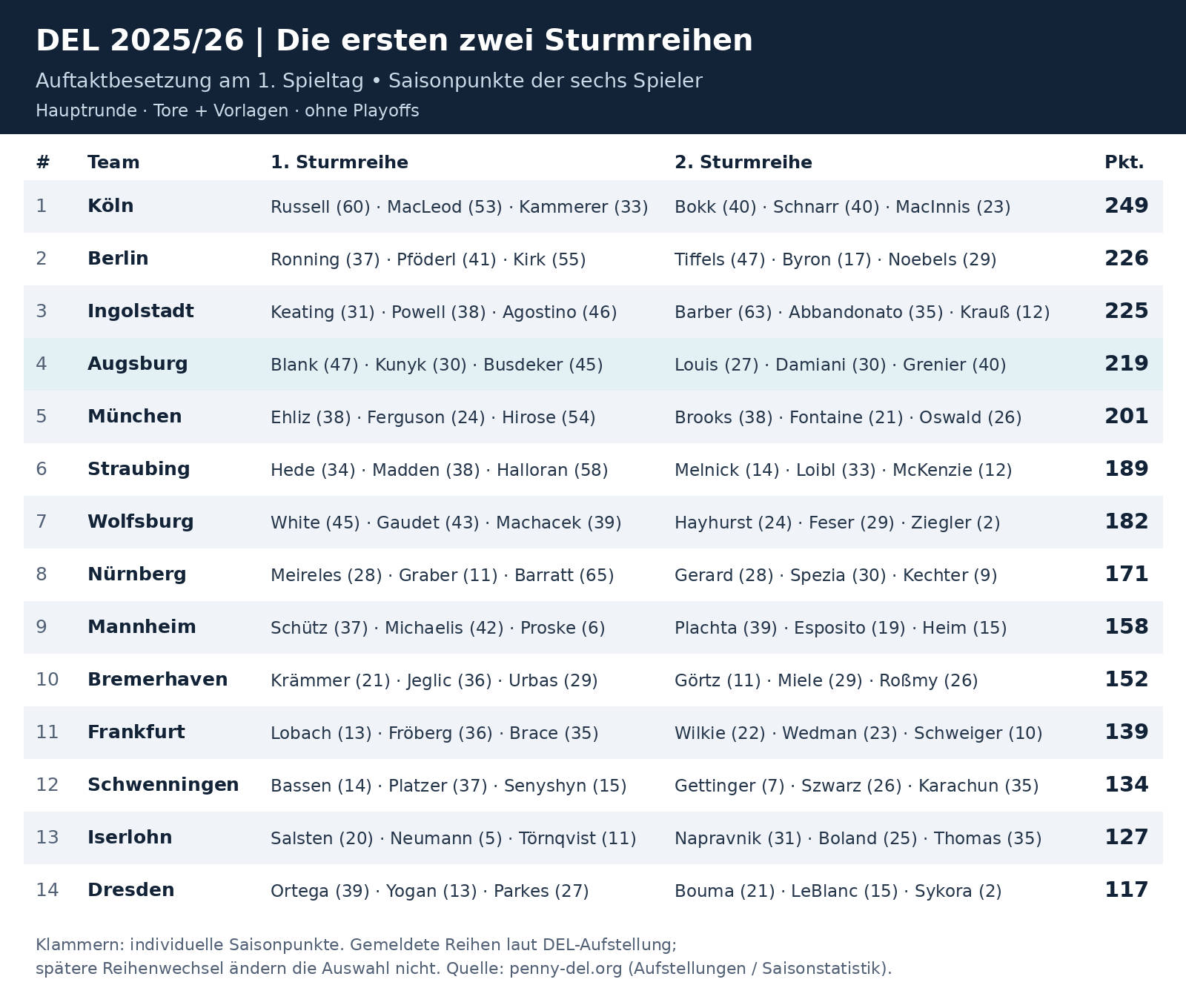 DEL_Sturmreihen_2025-26.jpg