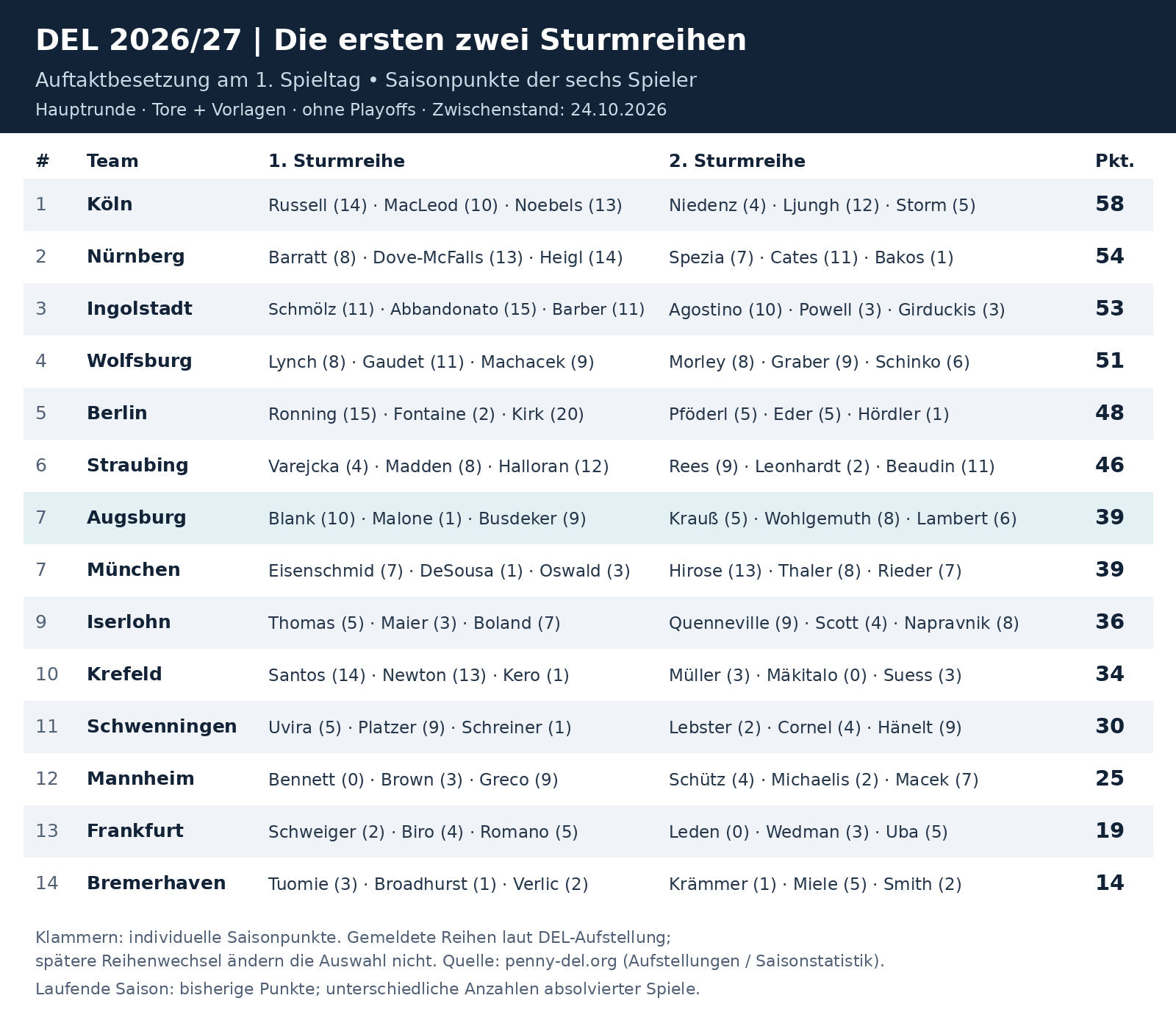 DEL_Sturmreihen_2026-27.jpg