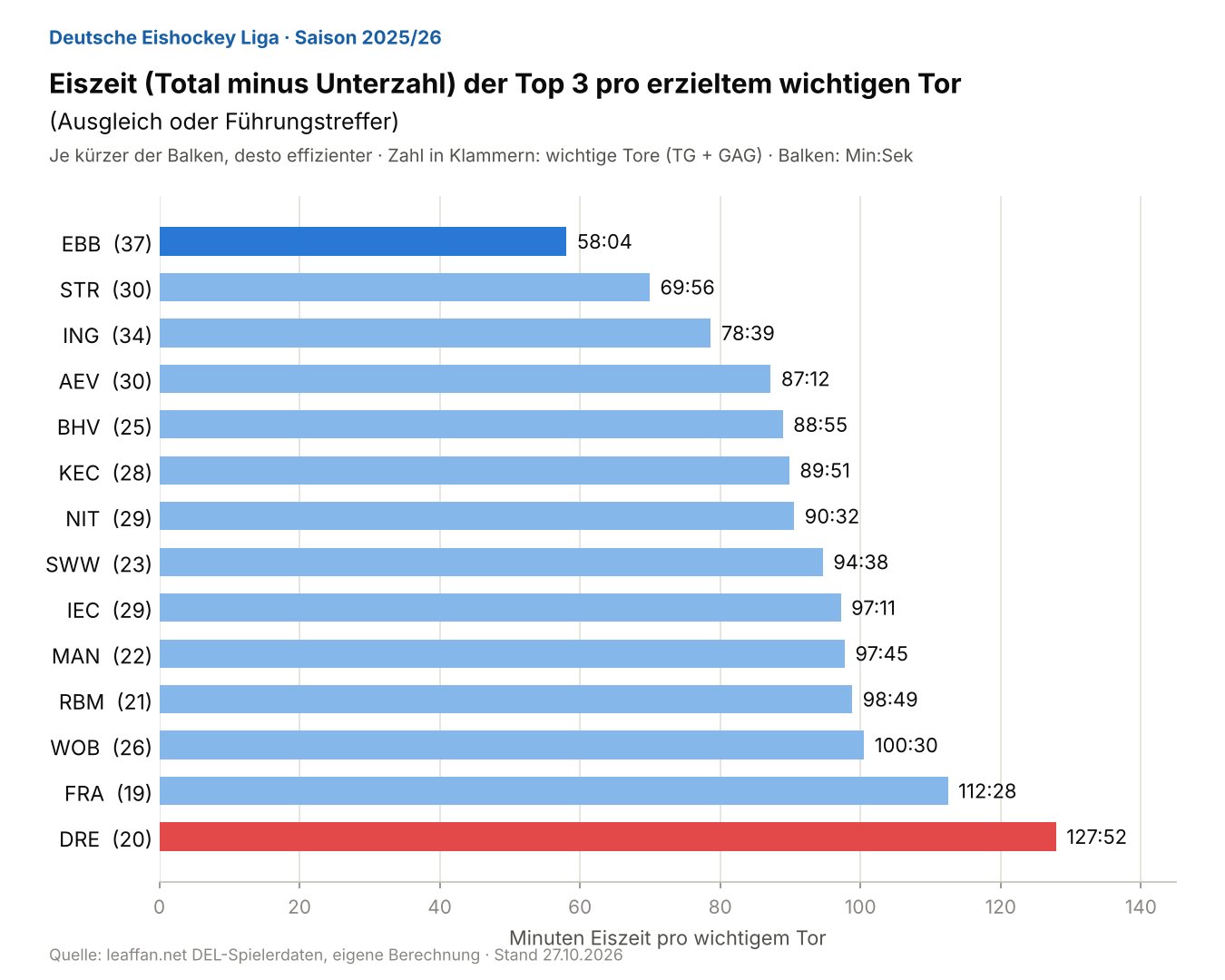 Eiszeit_pro_wichtigem_Tor.jpg